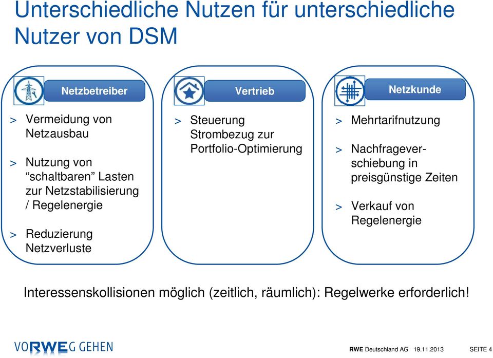 Steuerung Strombezug zur Portfolio-Optimierung > Mehrtarifnutzung > Nachfrageverschiebung in preisgünstige Zeiten >