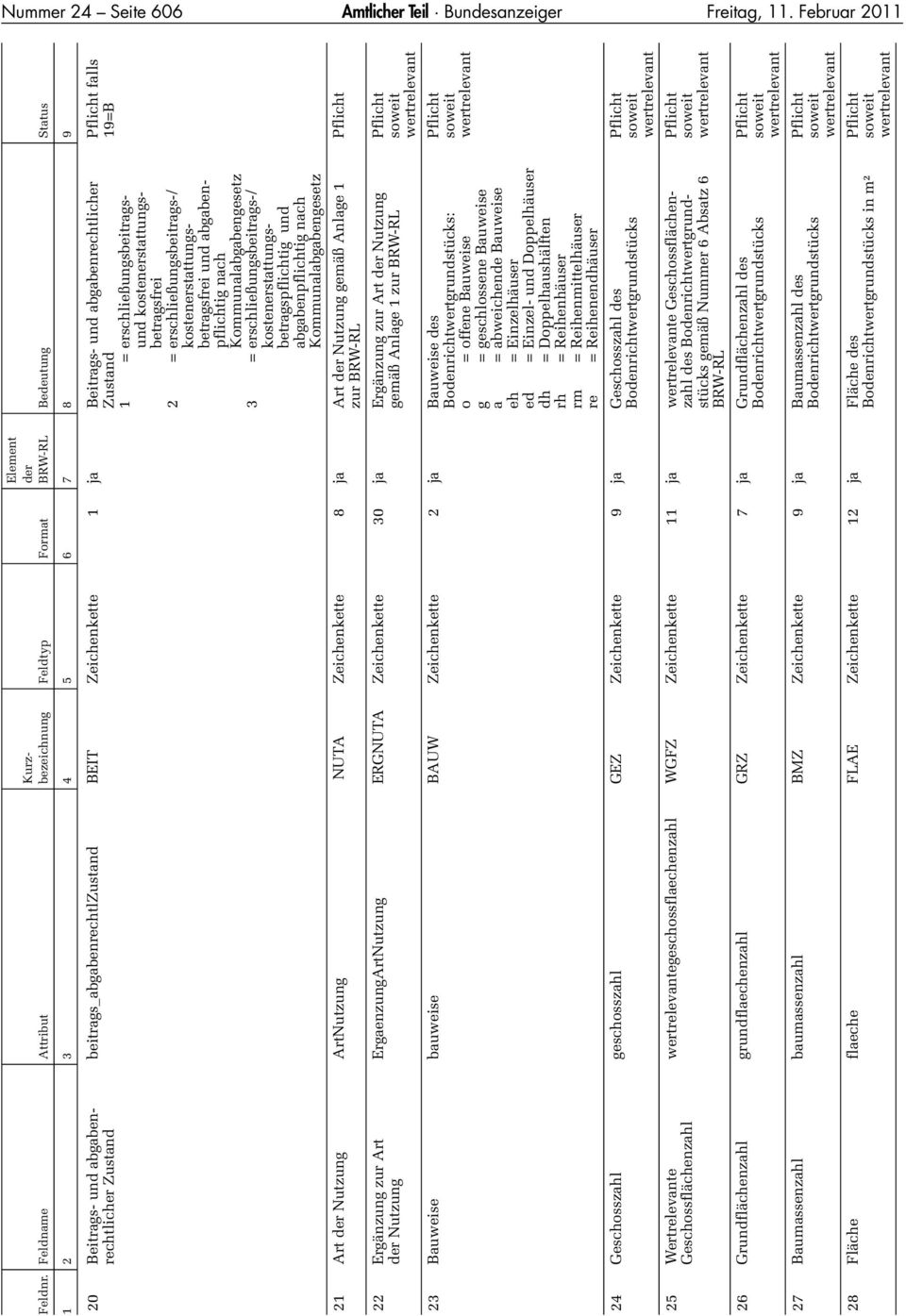 Pflicht falls rechtlicher Zustand Zustand 19=B 1 = erschließungsbeitragsund kostenerstattungsbetragsfrei 2 = erschließungsbeitrags-/ kostenerstattungsbetragsfrei und abgabenpflichtig nach