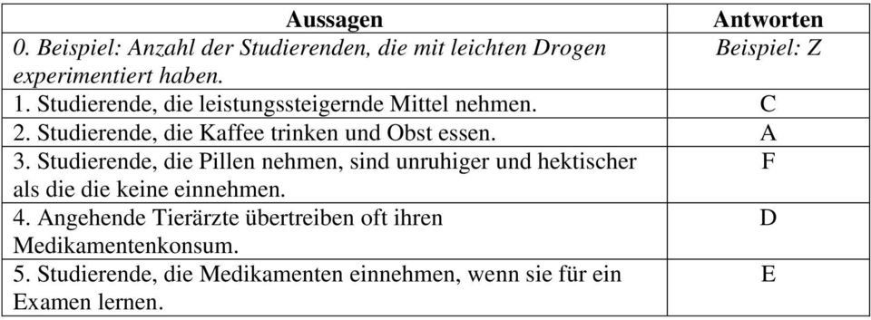 Studierende, die Pillen nehmen, sind unruhiger und hektischer F als die die keine einnehmen. 4.