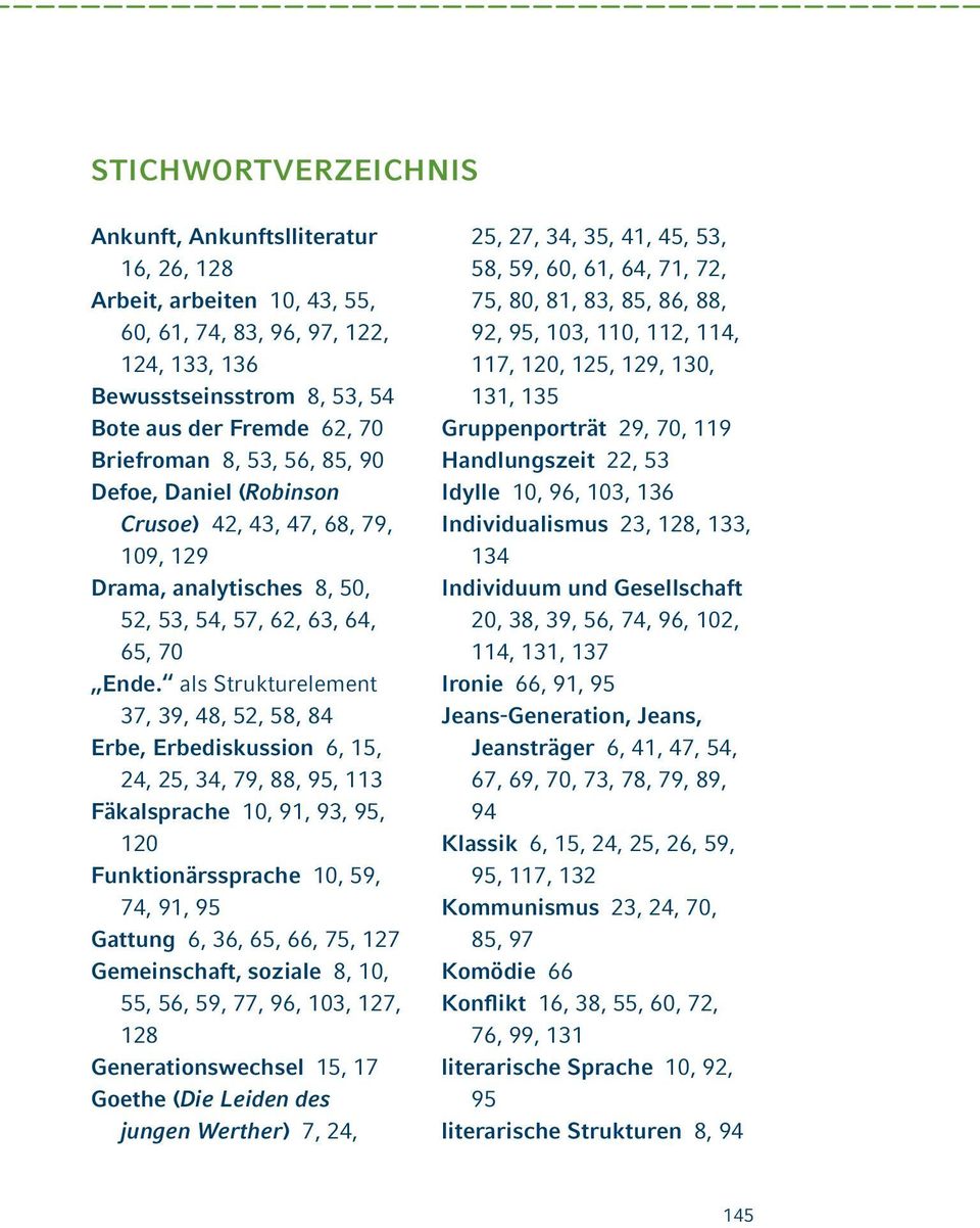 als Strukturelement 37, 39, 48, 52, 58, 84 Erbe, Erbediskussion 6, 15, 24, 25, 34, 79, 88, 95, 113 Fäkalsprache 10, 91, 93, 95, 120 Funktionärssprache 10, 59, 74, 91, 95 Gattung 6, 36, 65, 66, 75,