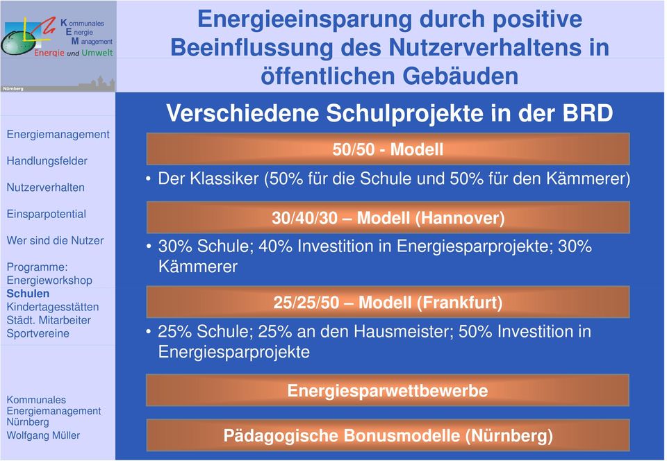 Energiesparprojekte; 30% Kämmerer 25/25/50 Modell (Frankfurt) 25% Schule; 25% an den