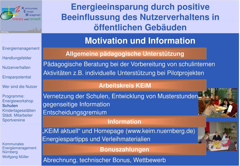 individuelle Unterstützung bei Pilotprojekten Arbeitskreis KEiM Vernetzung der, Entwicklung von Musterstunden