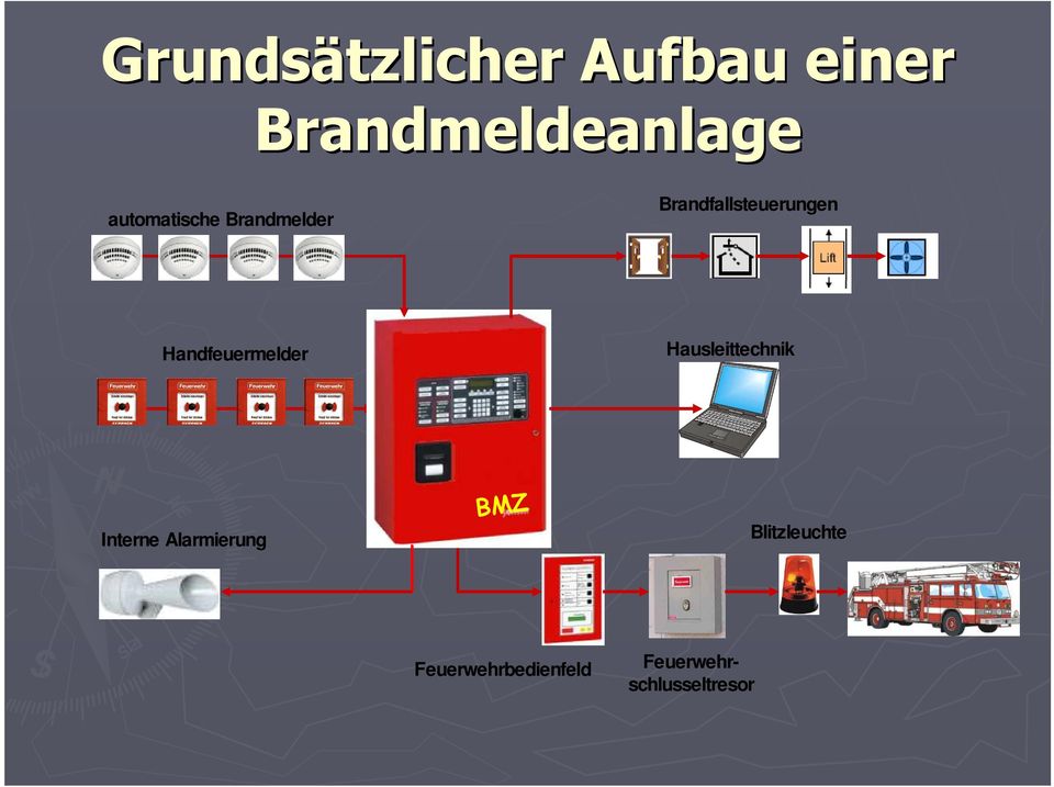 Handfeuermelder Hausleittechnik Interne Alarmierung