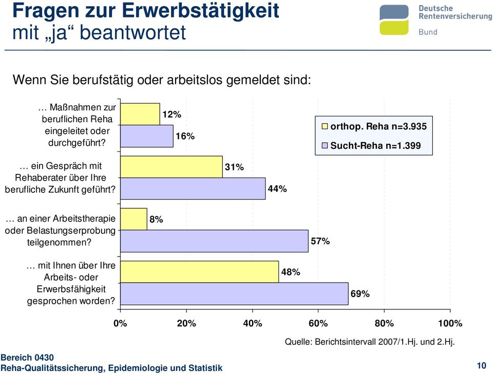 399 ein Gespräch mit Rehaberater über Ihre berufliche Zukunft geführt?