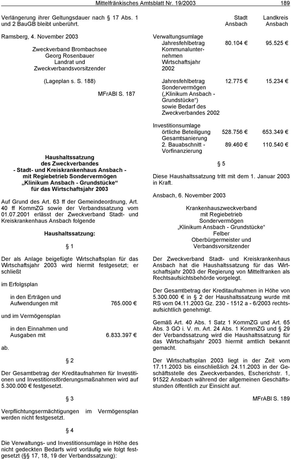 187 Haushaltssatzung des Zweckverbandes - Stadt- und Kreiskrankenhaus Ansbach - mit Regiebetrieb Sondervermögen Klinikum Ansbach - Grundstücke für das Wirtschaftsjahr 2003 Auf Grund des Art.