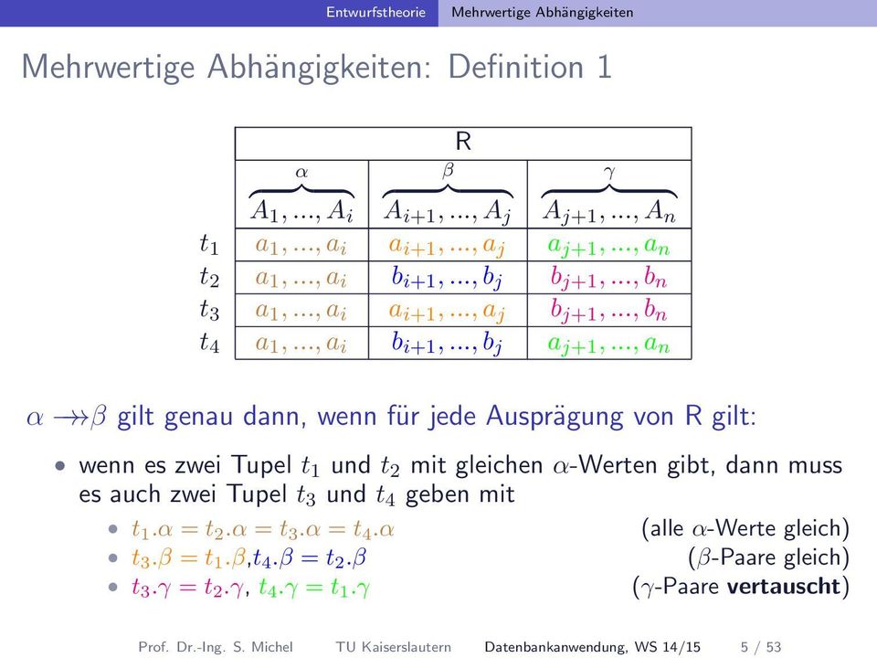 .., a n α β gilt genau dann, wenn für jede Ausprägung von R gilt: wenn es zwei Tupel t 1 und t 2 mit gleichen α-werten gibt, dann muss es auch zwei Tupel t 3 und t 4 geben mit t 1.