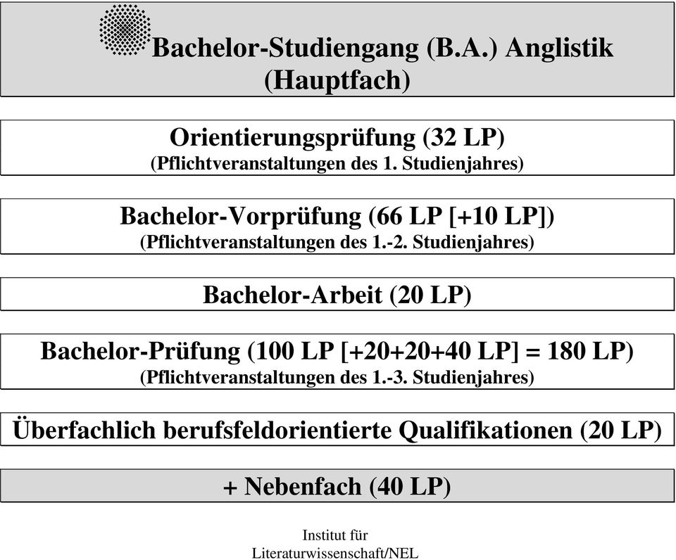 Studienjahres) Bachelor-Vorprüfung (66 LP [+10 LP]) (Pflichtveranstaltungen des 1.-2.