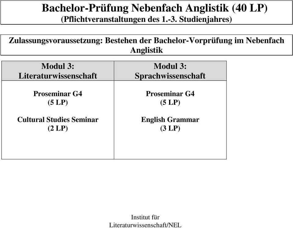 Bachelor-Vorprüfung im Nebenfach Anglistik Modul 3: Proseminar G4 (5 LP)