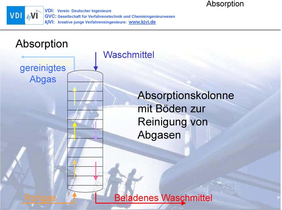 Böden zur Reinigung von