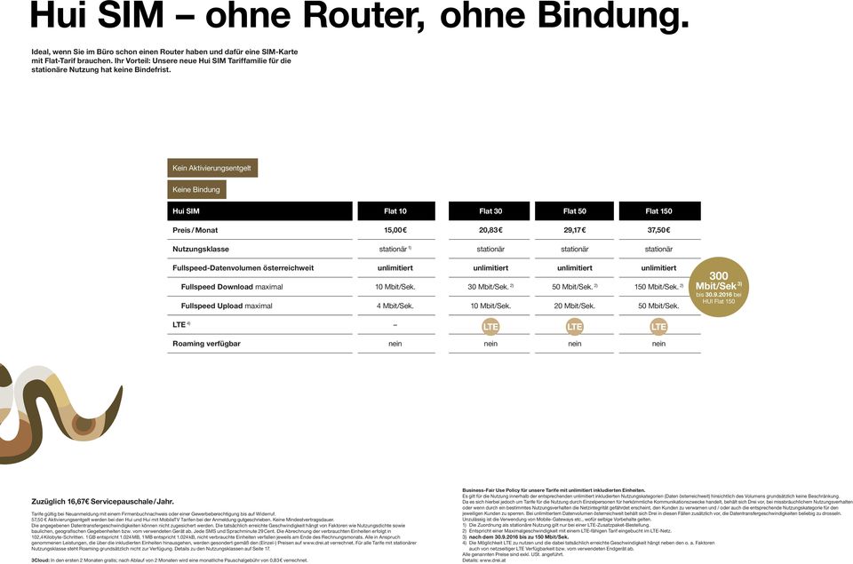 Keine Bindung Hui SIM Flat 10 Flat 30 Flat 50 Flat 150 Preis / Monat 15,00 20,83 29,17 37,50 Nutzungsklasse stationär 1) stationär stationär stationär Fullspeed-Datenvolumen österreichweit