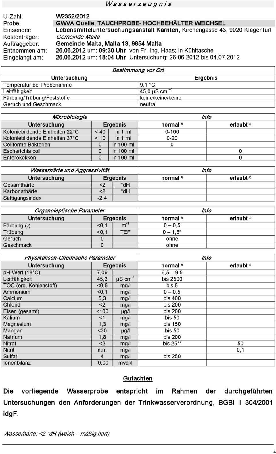 0 0,5 Trübung <0,1 TEF 0 1,5* Geruch 0 ohne Geschmack 0 ohne Physikalisch Chemische Parameter ph Wert (18 C) 7,09 6,5 9,5 Leitfähigkeit 45,3 µs cm 1 bis 2500 TOC (org.