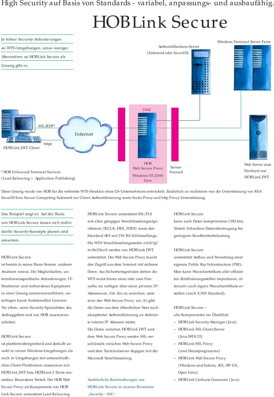 Proxy Windows N/2000 Unix erver- irewall Web erver zum Dowload von HOBink JW Diese ösung wurde von HOB für die weltweite W-truktur eines U-Unternehmens entwickelt.