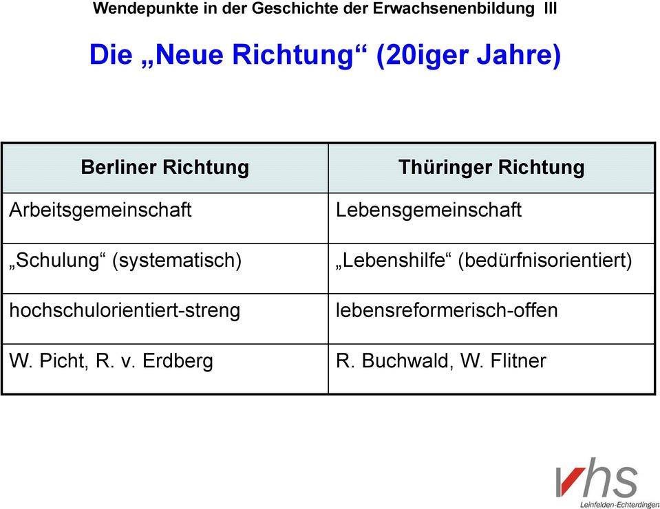 hochschulorientiert-streng W. Picht, R. v.