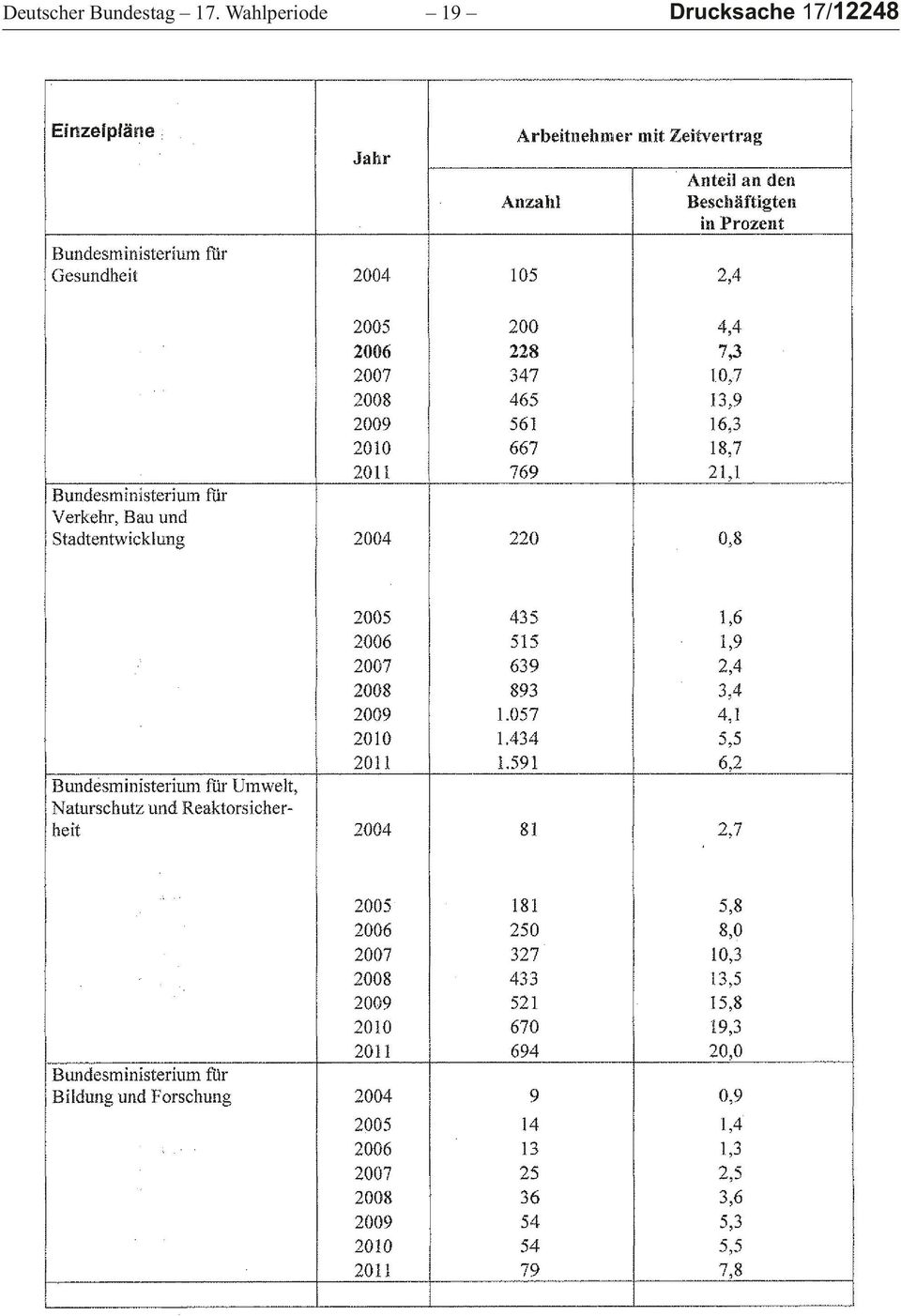 Wahlperiode 19