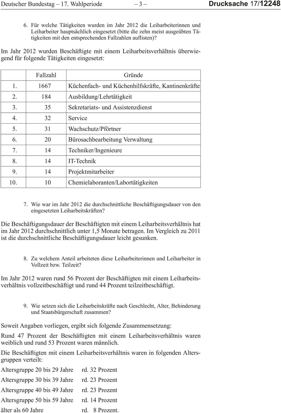 ImJahr2012wurdenBeschäftigtemiteinemLeiharbeitsverhältnisüberwiegend für folgende Tätigkeiten eingesetzt: FallzahlGründe 1.1667 Küchenfach- und Küchenhilfskräfte, Kantinenkräfte 2.