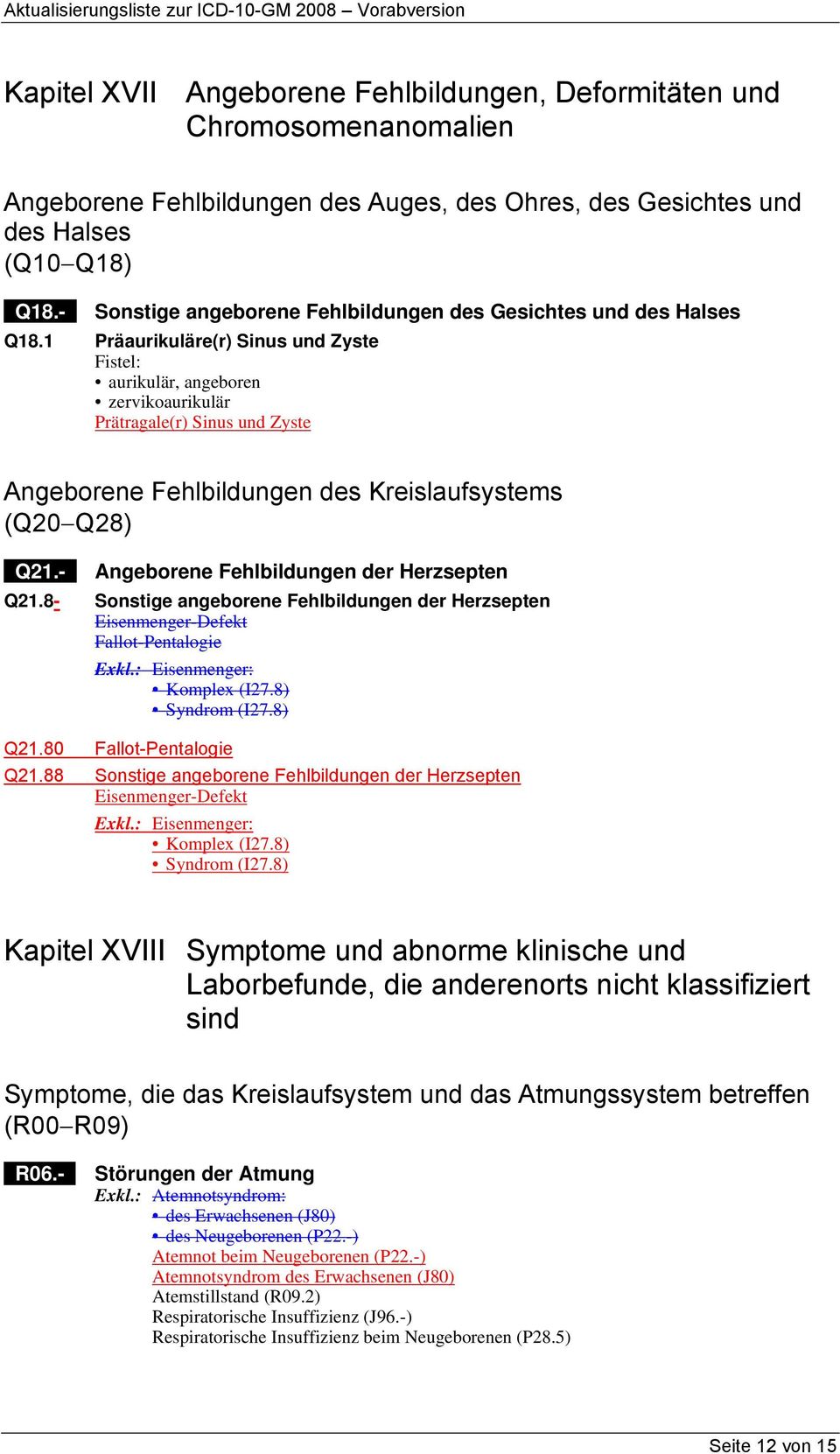 1 Präaurikuläre(r) Sinus und Zyste Fistel: aurikulär, angeboren zervikoaurikulär Prätragale(r) Sinus und Zyste Angeborene Fehlbildungen des Kreislaufsystems (Q20 Q28) Q21.- Q21.