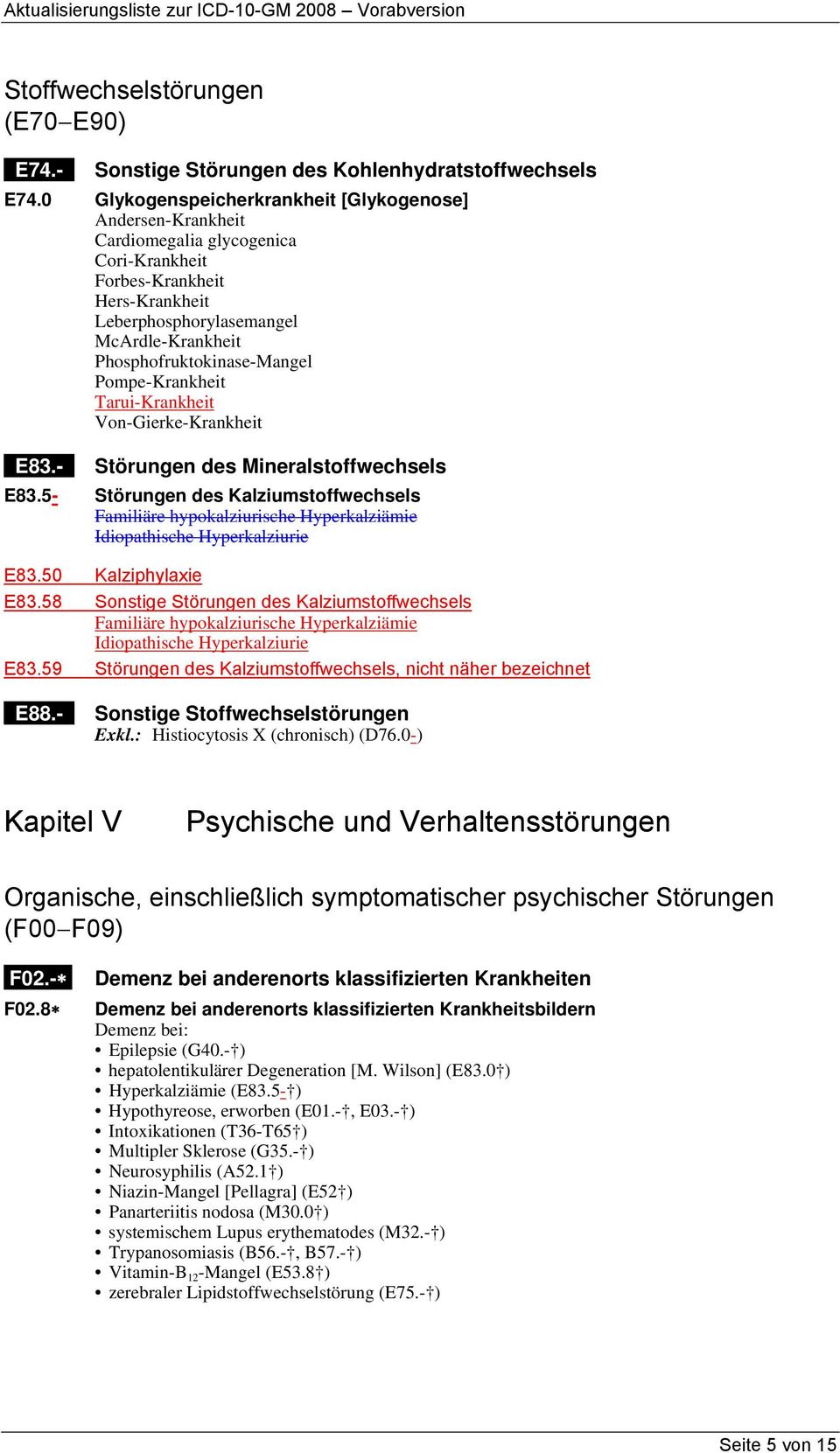 Phosphofruktokinase-Mangel Pompe-Krankheit Tarui-Krankheit Von-Gierke-Krankheit E83.- E83.