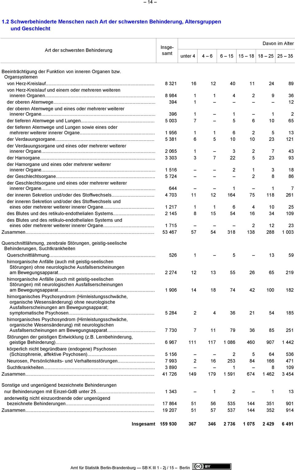 .. 394 1 12 der oberen Atemwege und eines oder mehrerer weiterer innerer Organe... 396 1 1 1 2 der tieferen Atemwege und Lungen.