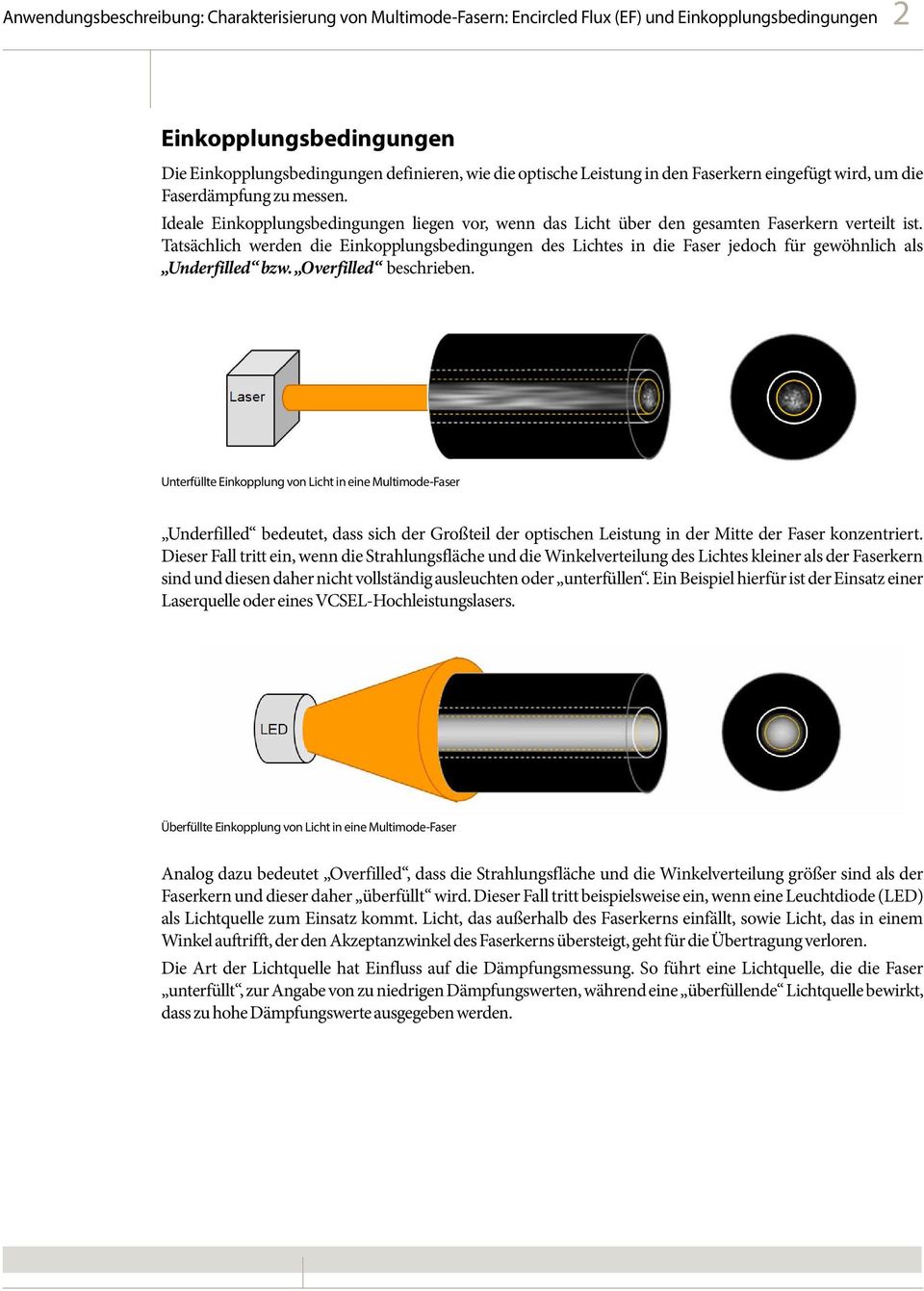 Tatsächlich werden die Einkopplungsbedingungen des Lichtes in die Faser jedoch für gewöhnlich als Underfilled bzw. Overfilled beschrieben.