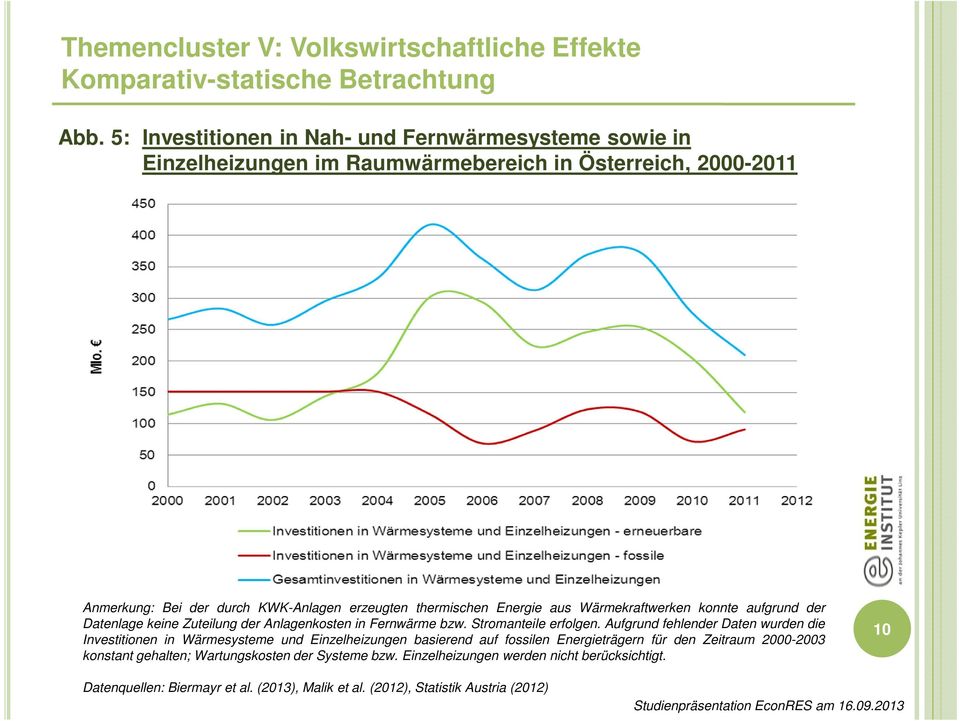 thermischen Energie aus Wärmekraftwerken konnte aufgrund der Datenlage keine Zuteilung der Anlagenkosten in Fernwärme bzw. Stromanteile erfolgen.