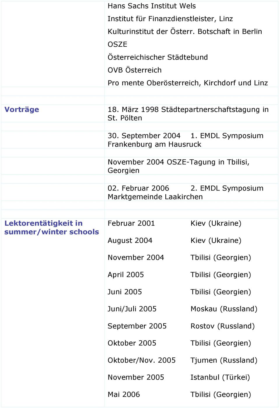 September 2004 1. EMDL Symposium Frankenburg am Hausruck November 2004 OSZE-Tagung in Tbilisi, Georgien 02. Februar 2006 2.