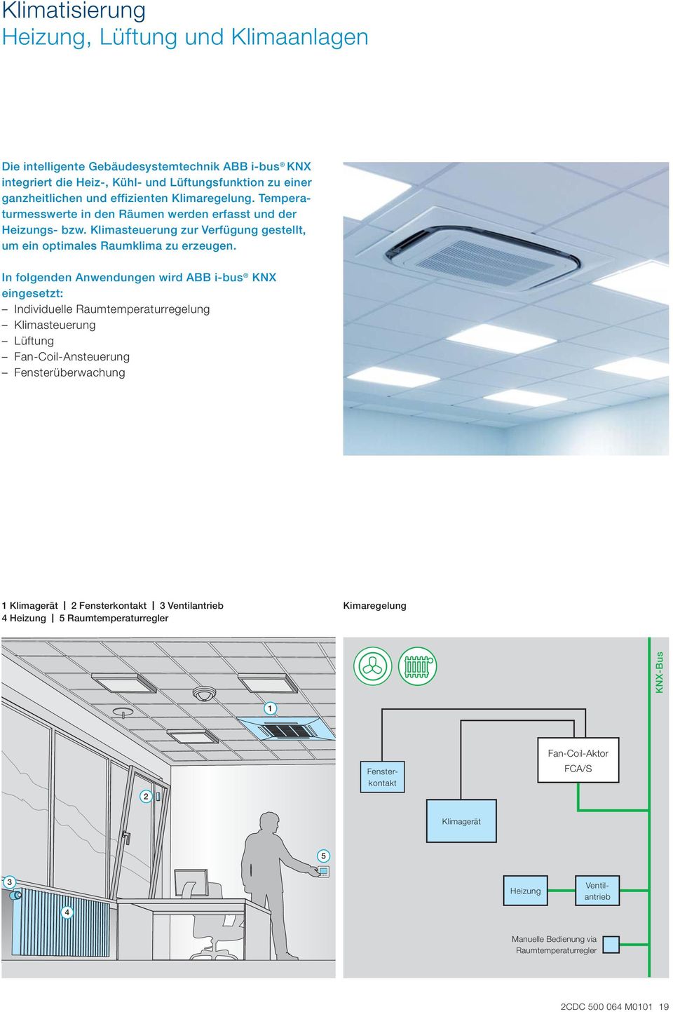 In folgenden Anwendungen wird ABB i-bus KNX eingesetzt: Individuelle Raumtemperaturregelung Klimasteuerung Lüftung Fan-Coil-Ansteuerung Fensterüberwachung 1 Klimagerät I 2 Fensterkontakt I 3
