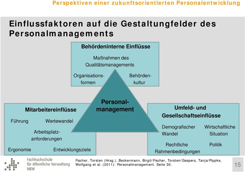 Entwicklungsziele Umfeld- und Gesellschaftseinflüsse Demografischer Wirtschaftliche Wandel Situation Rechtliche Politik