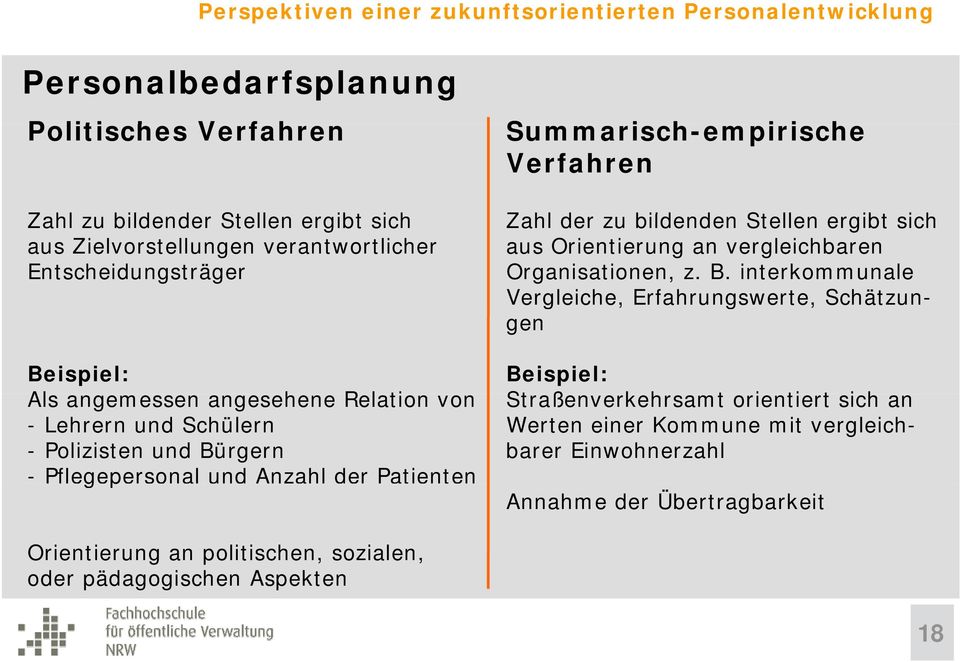 interkommunale Vergleiche, Erfahrungswerte, Schätzun- gen Beispiel: Beispiel: Als angemessen angesehene Relation von Straßenverkehrsamt t orientiert t sich an - Lehrern