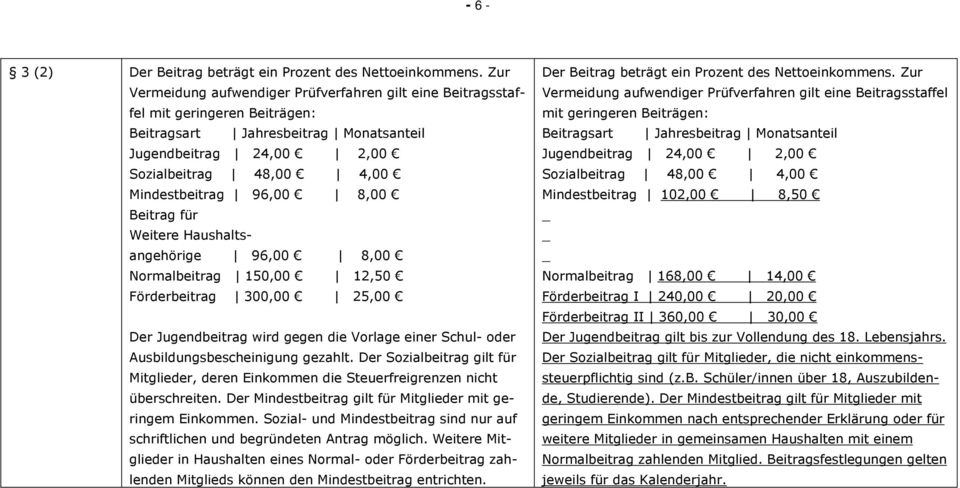 96,00 8,00 Beitrag für Weitere Haushaltsangehörige 96,00 8,00 Normalbeitrag 150,00 12,50 Förderbeitrag 300,00 25,00 Der Jugendbeitrag wird gegen die Vorlage einer Schul- oder Ausbildungsbescheinigung