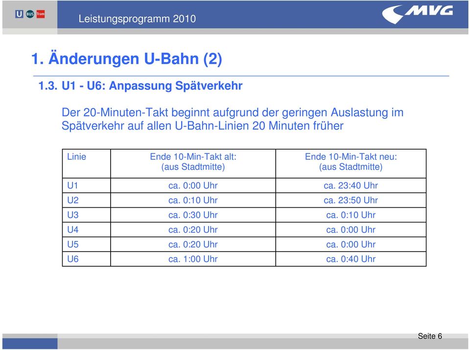allen U-Bahn-Linien 20 Minuten früher Linie U1 U2 U3 U4 U5 U6 Ende 10-Min-Takt alt: (aus Stadtmitte) ca.
