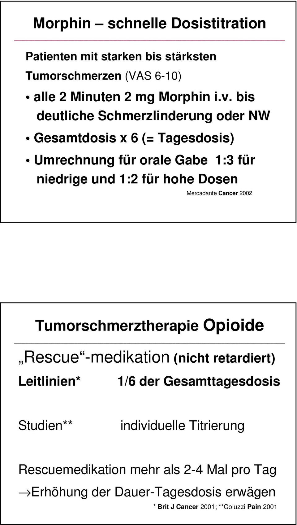 Mercadante Cancer 2002 Tumorschmerztherapie Opioide Rescue -medikation (nicht retardiert) Leitlinien* 1/6 der Gesamttagesdosis Studien**