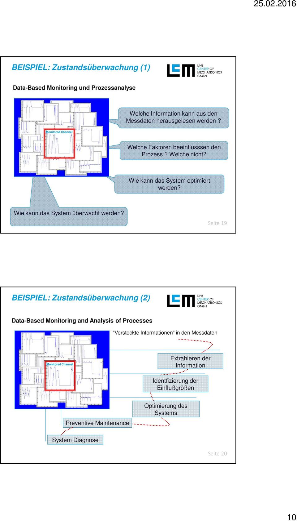 Wie kann das System überwacht werden?