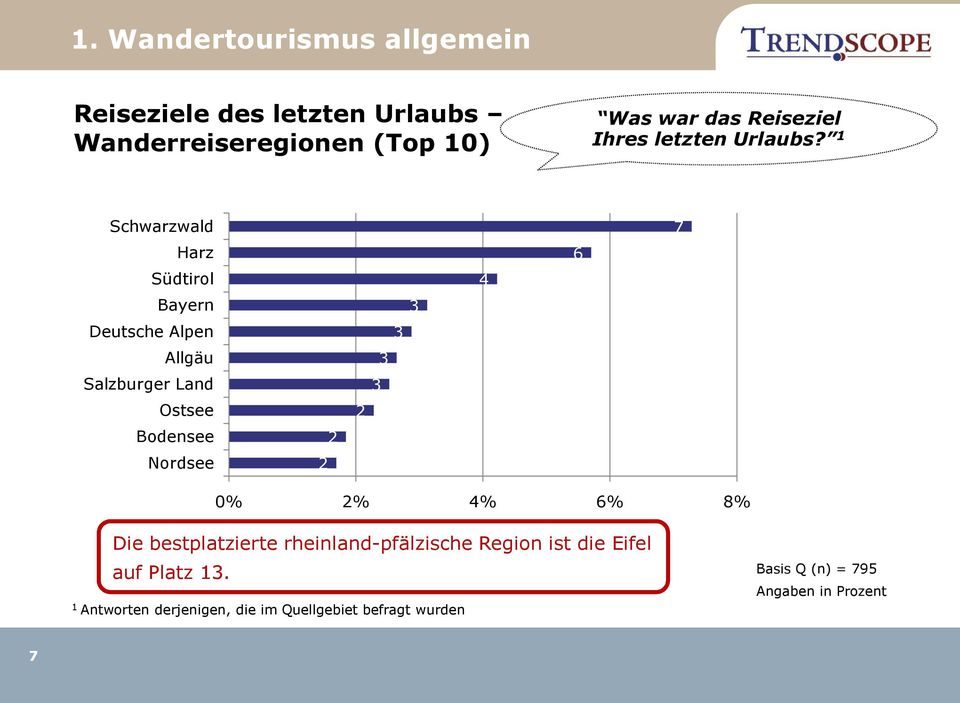 Schwarzwald Harz Südtirol Bayern Deutsche Alpen Allgäu Salzburger Land Ostsee Bodensee Nordsee 2 2 2 3