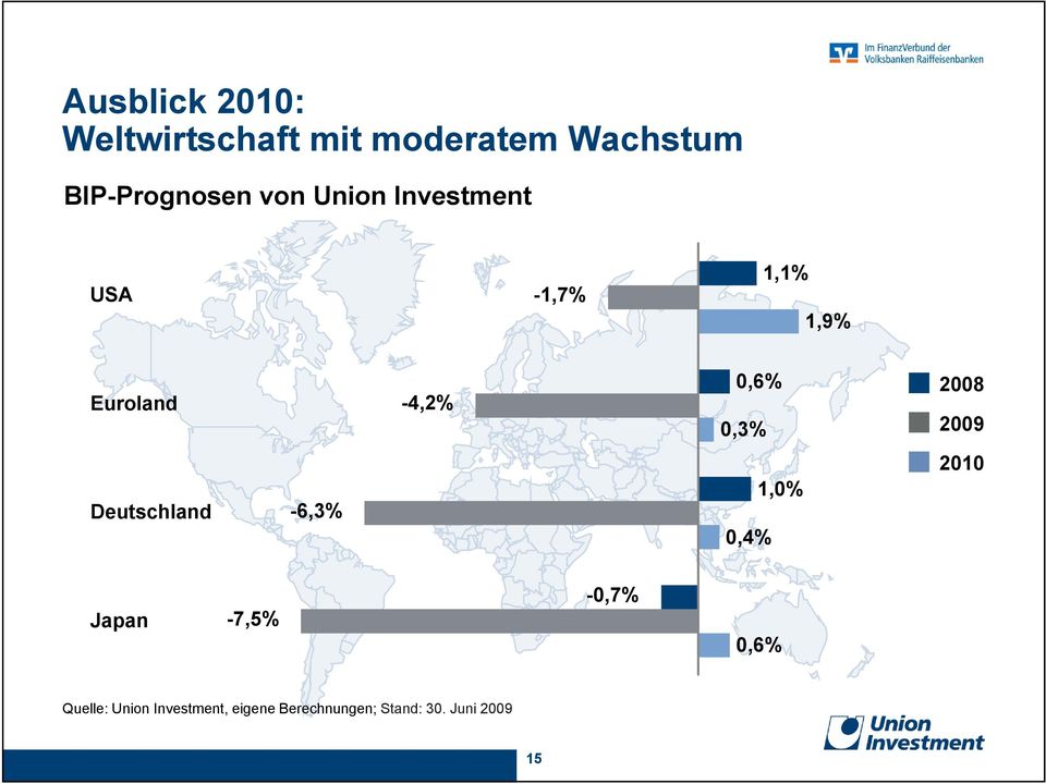 2008 2009 Deutschland -6,3% 10% 1,0% 0,4% 2010 Japan -7,5% -0,7% 0,6%