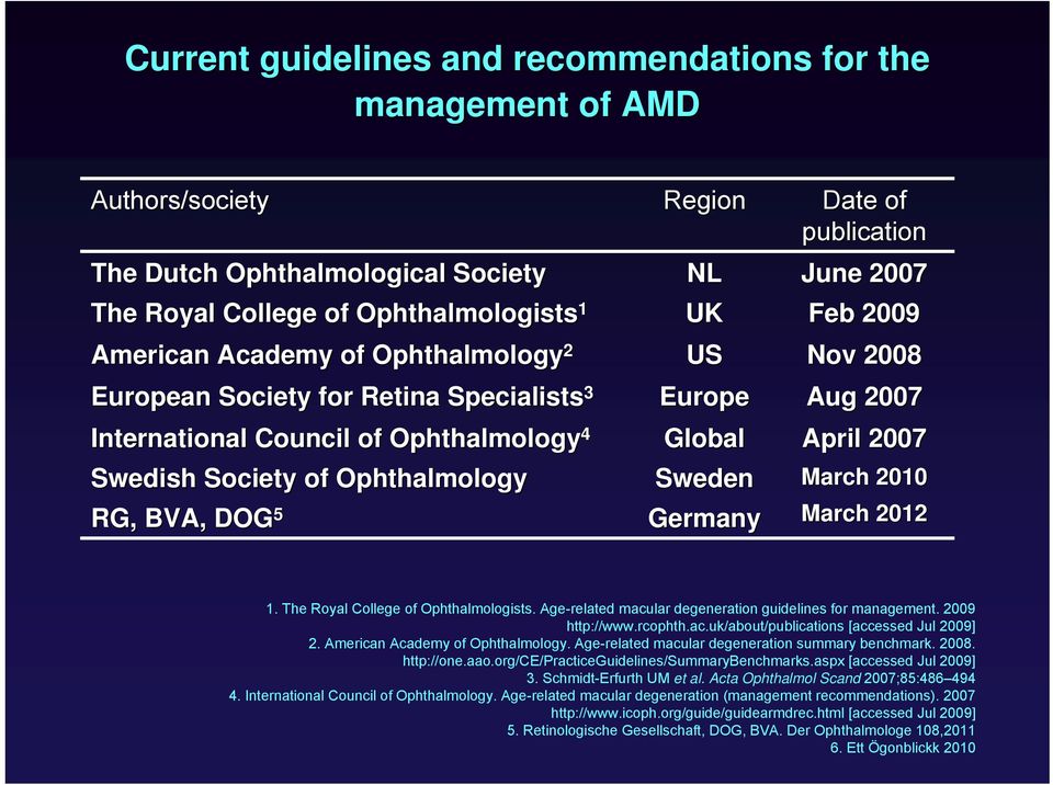 Europe Aug 2007 Global Sweden Germany April 2007 March 2010 March 2012 1. The Royal College of Ophthalmologists. Age-related macular degeneration guidelines for management. 2009 http://www.rcophth.ac.uk/about/publications [accessed Jul 2009] 2.