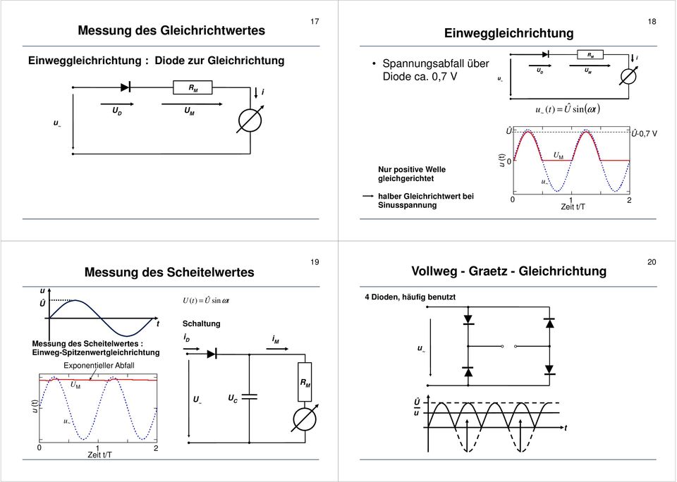 Snusspannung et t/ essung des Schetelwertes 9 Vollweg - Graetz - Glechrchtung u Û ( t) ˆ snωt Doden, häufg enutzt t