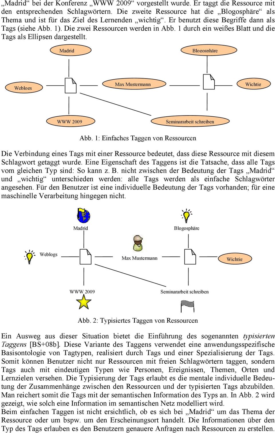 1 durch ein weißes Blatt und die Tags als Ellipsen dargestellt. Madrid Blogosphäre Weblogs Max Mustermann Wichtig WWW 2009 Seminararbeit schreiben Abb.