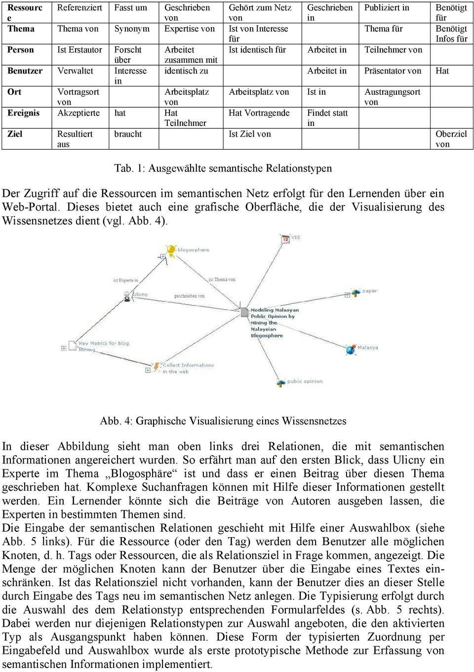 Arbeitsplatz Ist in Austragungsort Ereignis Akzeptierte hat Hat Teilnehmer Hat Vortragende Findet statt in Ziel Resultiert aus braucht Ist Ziel Oberziel Tab.