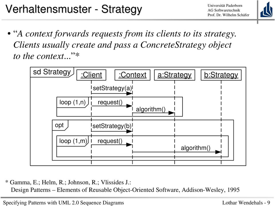 .. * sd Strategy :Client :Context a:strategy b:strategy opt loop (1,n) setstrategy(a) setstrategy(b) algorithm()