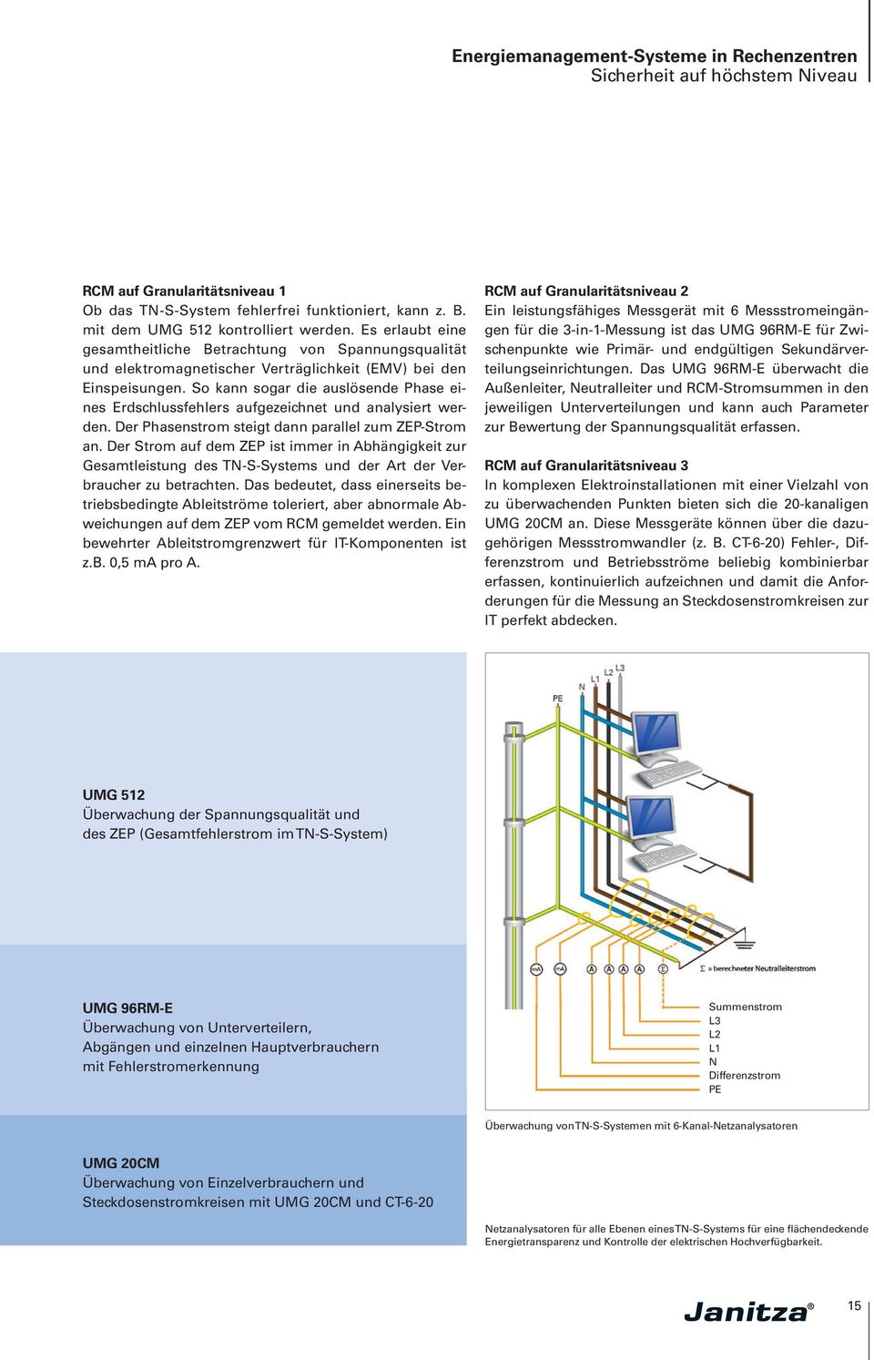 So kann sogar die auslösende Phase eines Erdschlussfehlers aufgezeichnet und analysiert werden. Der Phasenstrom steigt dann parallel zum ZEP-Strom an.