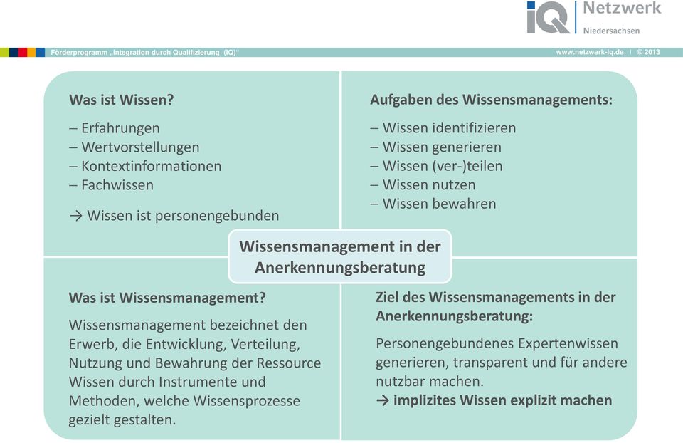 Wissen (ver-)teilen Wissen nutzen Wissen bewahren Wissensmanagement in der Anerkennungsberatung Was ist Wissensmanagement?