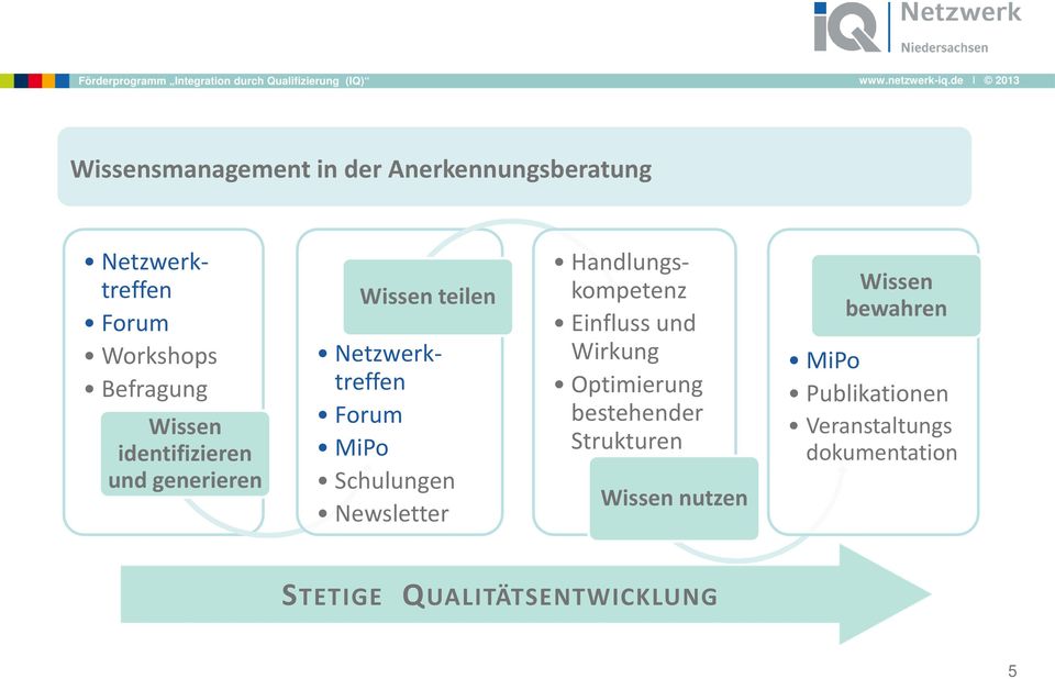 Newsletter Handlungskompetenz Einfluss und Wirkung Optimierung bestehender Strukturen Wissen