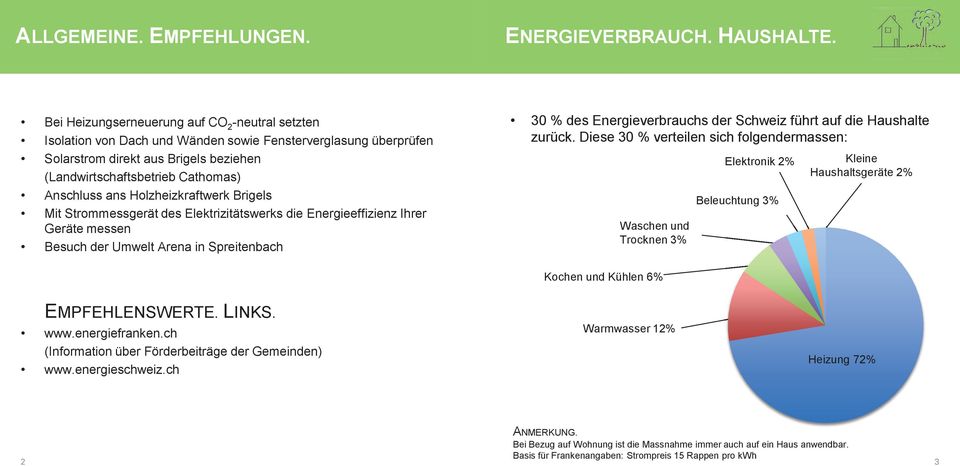 Anschluss ans Holzheizkraftwerk Brigels Mit Strommessgerät des Elektrizitätswerks die Energieeffizienz Ihrer Geräte messen Besuch der Umwelt Arena in Spreitenbach 30 % des Energieverbrauchs der