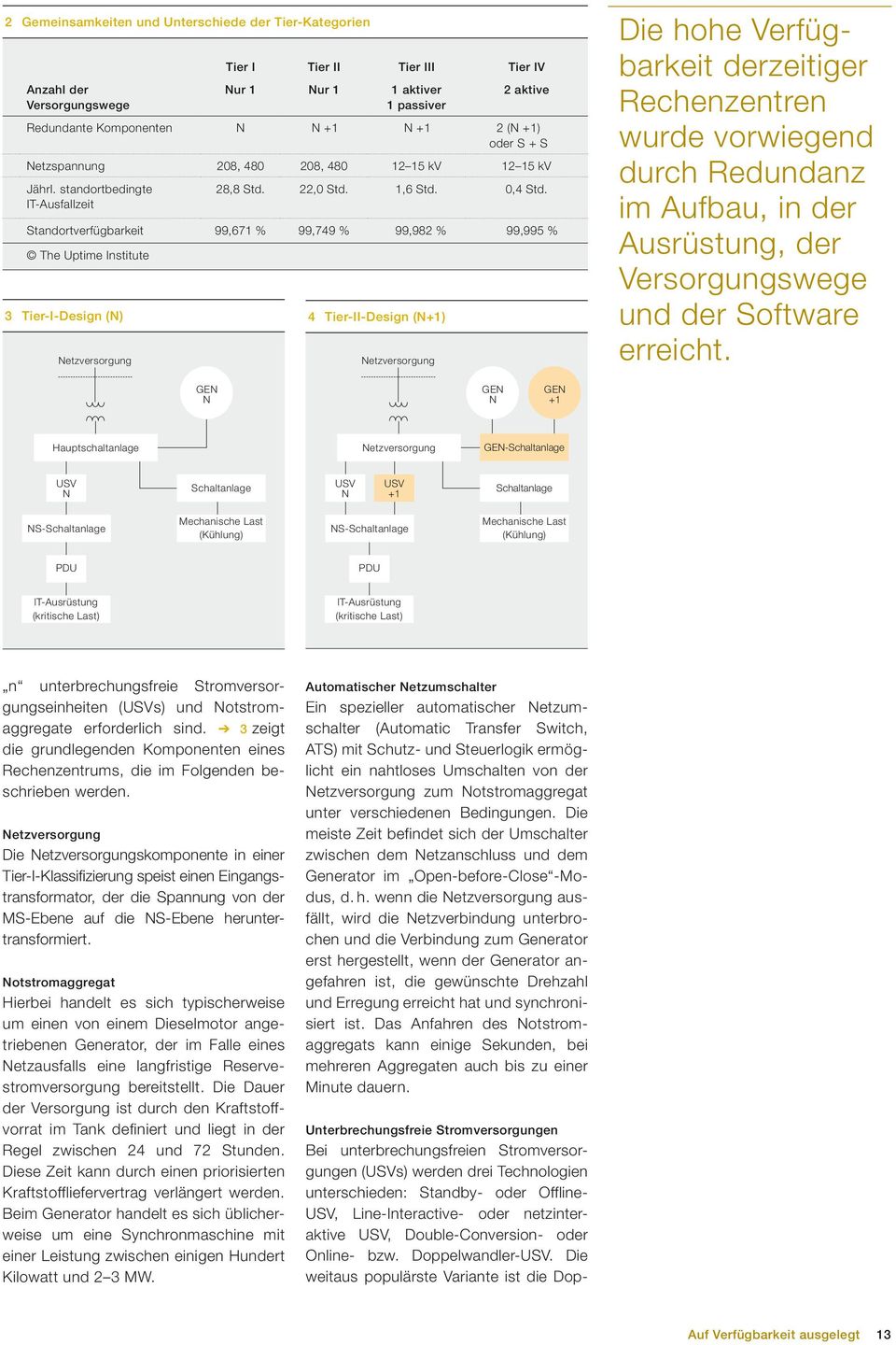 Standortverfügbarkeit 99,671 % 99,749 % 99,982 % 99,995 % Anzahl der Versorgungswege Redundante Komponenten 2 ( ) oder S + S The Uptime Institute 3 Tier-I-Design () 4 Tier-II-Design () etzversorgung