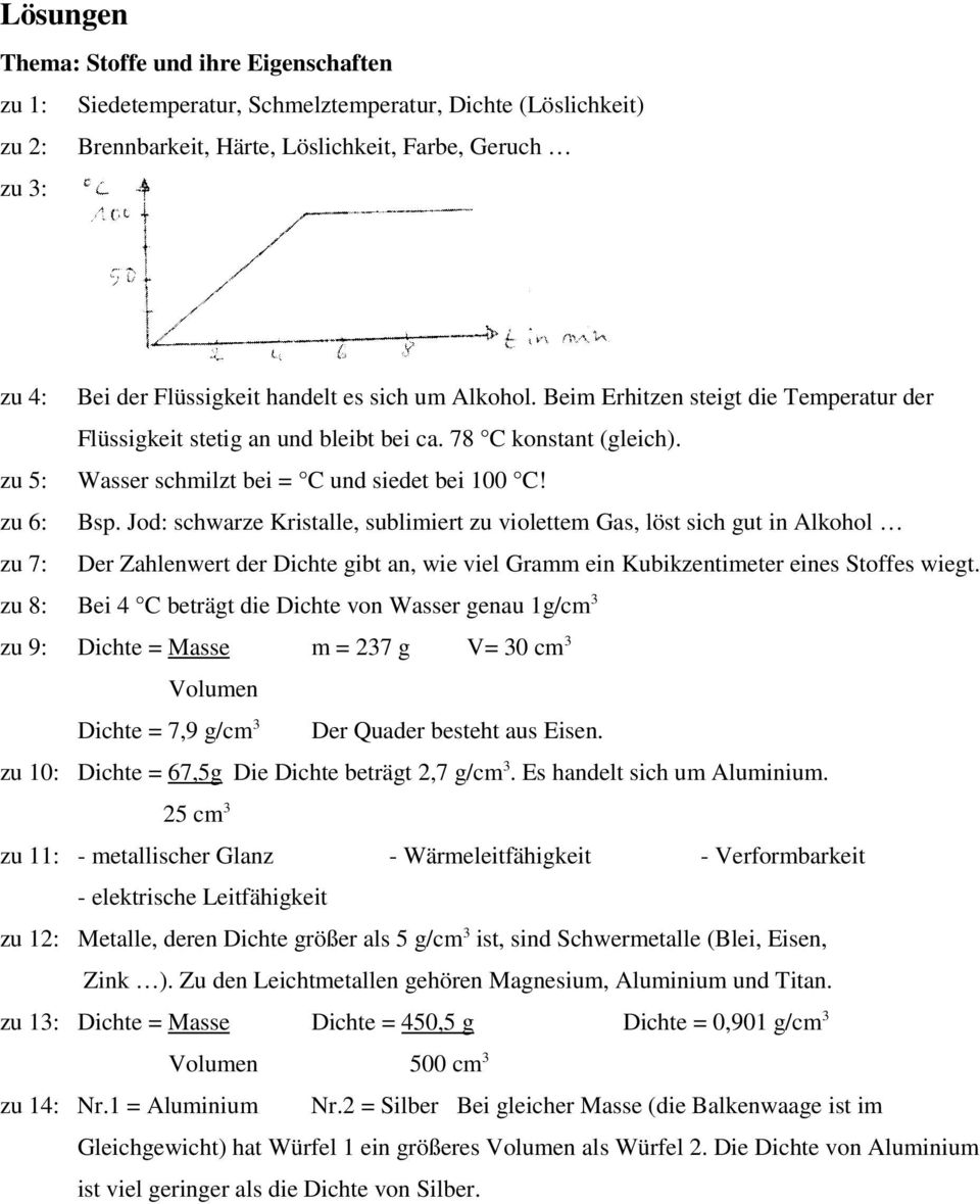 Jod: schwarze Kristalle, sublimiert zu violettem Gas, löst sich gut in Alkohol zu 7: Der Zahlenwert der Dichte gibt an, wie viel Gramm ein Kubikzentimeter eines Stoffes wiegt.