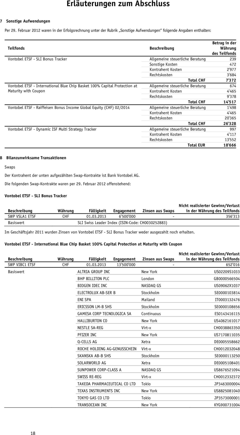 Tracker Allgemeine steuerliche Beratung 239 Sonstige Kosten 472 Kontrahent Kosten 2'977 Rechtskosten 3'684 Total CHF 7'372 Vontobel ETSF - International Blue Chip Basket 100% Capital Protection at