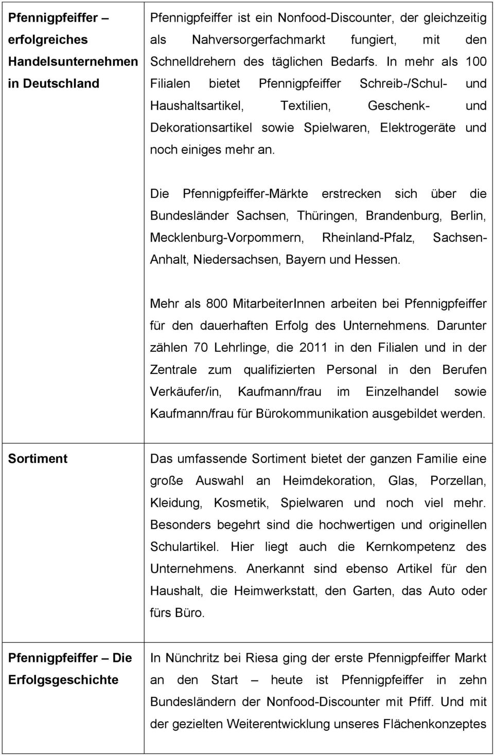 Die -Märkte erstrecken sich über die Bundesländer Sachsen, Thüringen, Brandenburg, Berlin, Mecklenburg-Vorpommern, Rheinland-Pfalz, Sachsen- Anhalt, Niedersachsen, Bayern und Hessen.