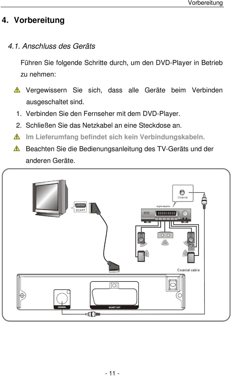 Sie sich, dass alle Geräte beim Verbinden ausgeschaltet sind. 1. Verbinden Sie den Fernseher mit dem DVD-Player.
