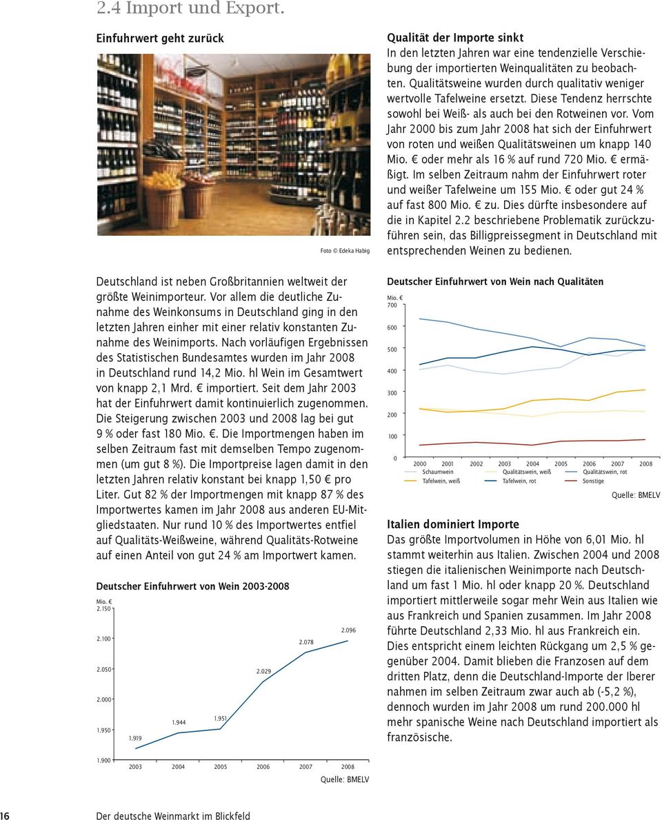 Vom Jahr 2000 bis zum Jahr 2008 hat sich der Einfuhrwert von roten und weißen Qualitätsweinen um knapp 140 Mio. oder mehr als 16 % auf rund 720 Mio. ermäßigt.