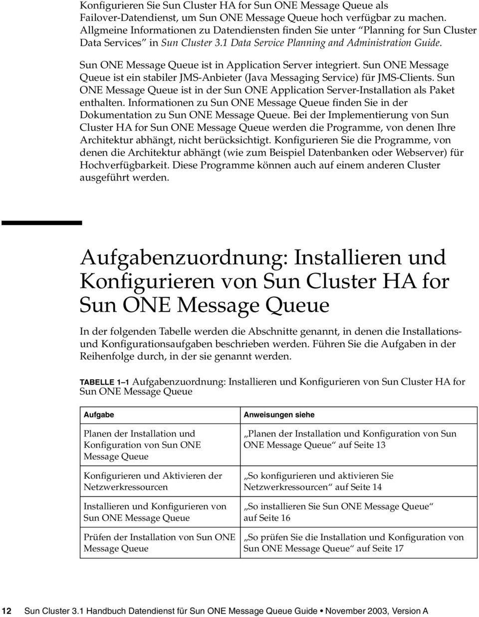 Sun ONE Message Queue ist in Application Server integriert. Sun ONE Message Queue ist ein stabiler JMS-Anbieter (Java Messaging Service) für JMS-Clients.